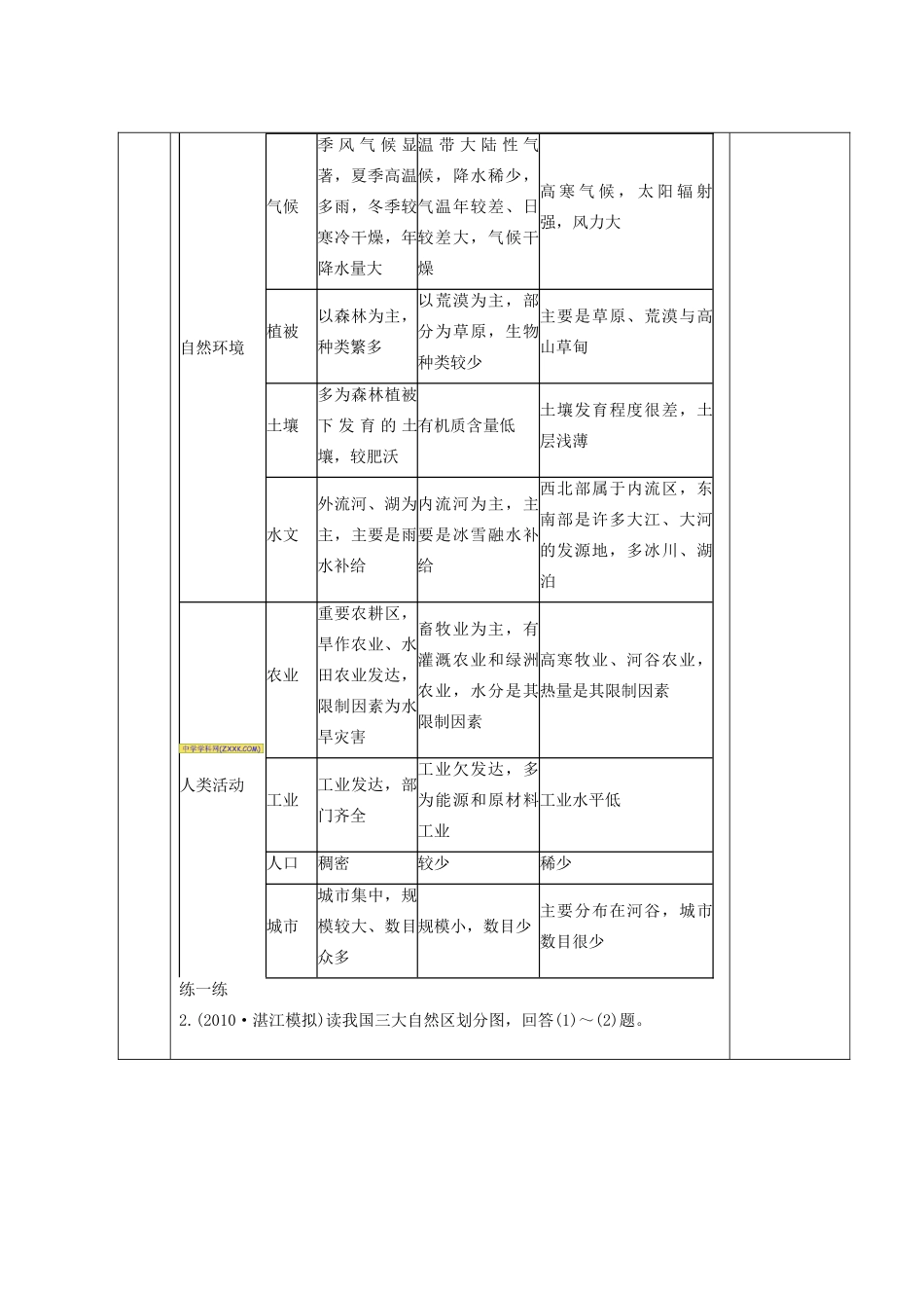 山东省新泰市第二中学高三地理 课时43 自然环境，人类活动的区域差异导学案_第3页