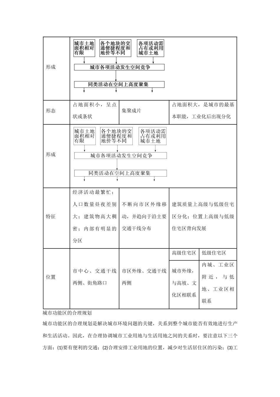 广东省惠州市惠东县安墩中学高中地理 第二章 1.1 城市内部空间结构学案 新人教版必修2_第3页