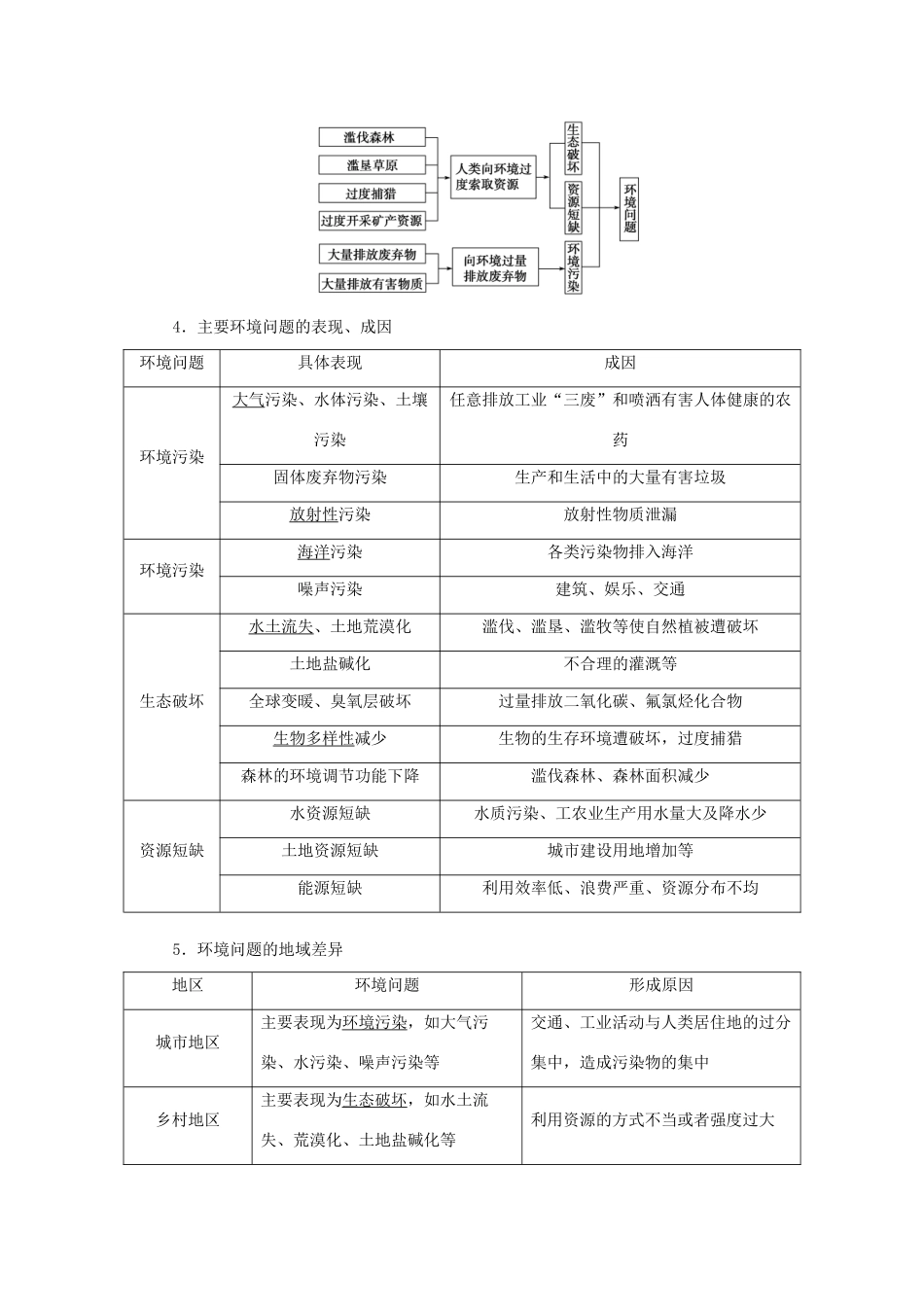 优化方案（福建专用）高考地理总复习 第十一章 第24讲 人类与地理环境的协调发展学案-人教版高三全册地理学案_第2页