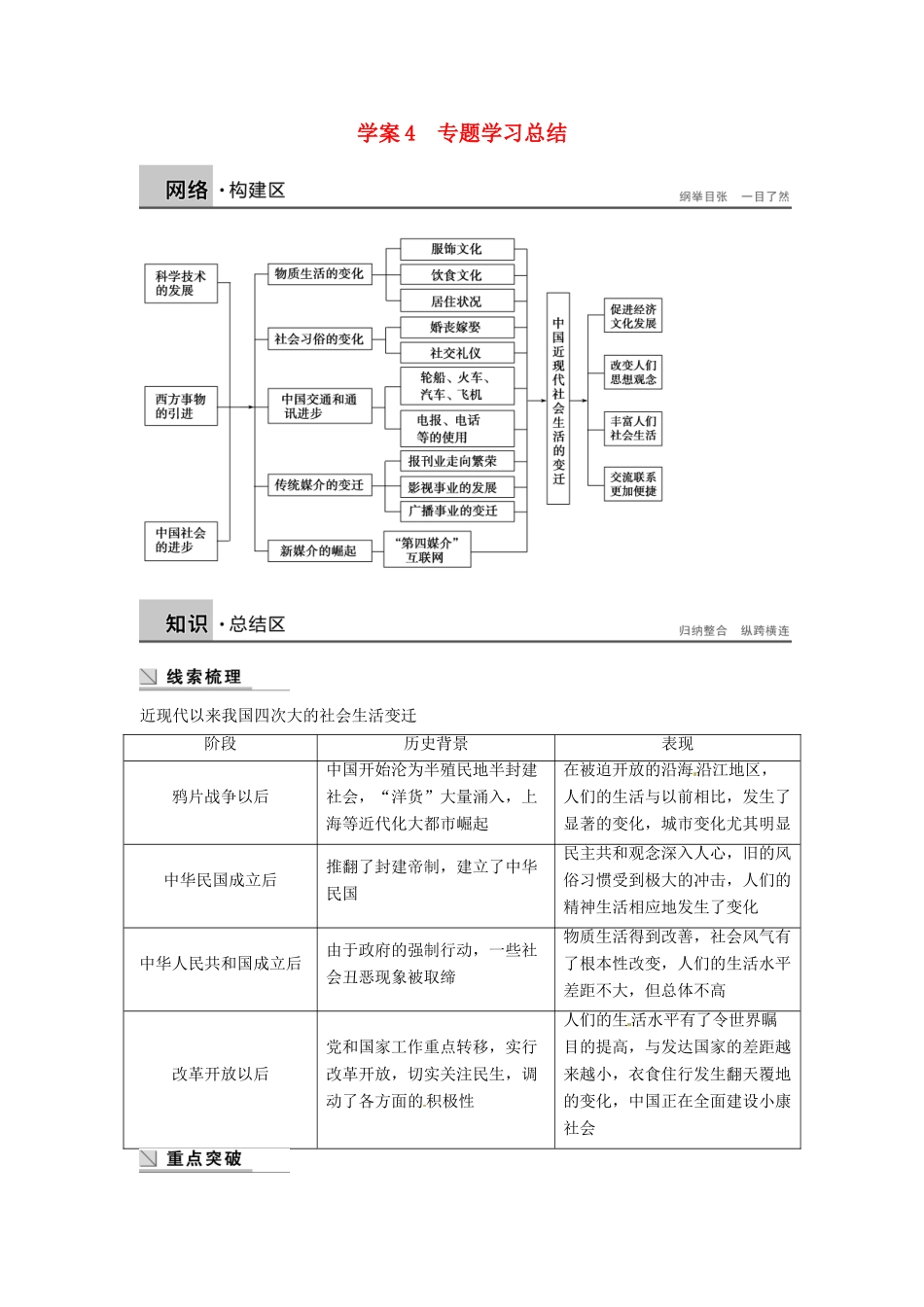 高中历史 专题四 中国近现代社会生活的变迁学案4 人民版必修2-人民版高一必修2历史学案_第1页