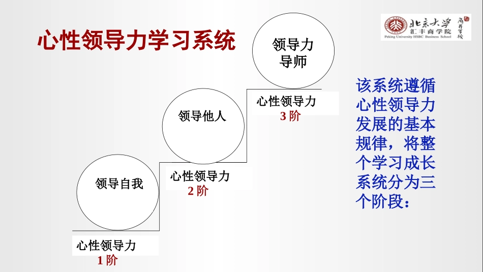 员工思想管理与领导力提升_第3页