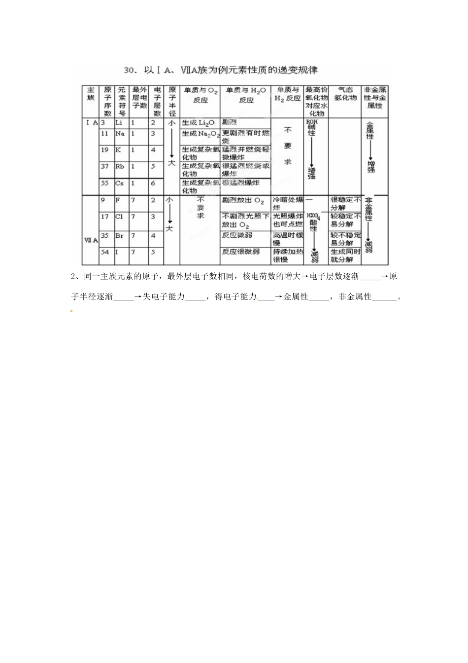 河北省吴桥中学高中化学《元素周期表及应用》学案 新人教版必修2_第3页