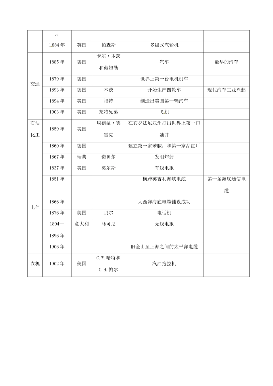 重庆市万州分水中学高中历史 第17课 走向整体的世界学案 新人教版必修2_第3页