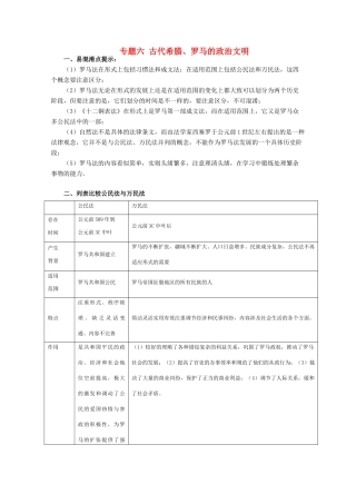 高中历史 6.3《罗马人的法律》学案（5） 人民版必修1