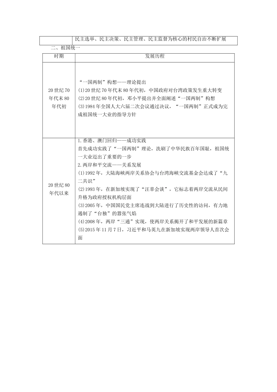 高中历史 专题4 现代中国的政治建设与祖国统一专题小结与测评学案 人民版必修1-人民版高一必修1历史学案_第2页