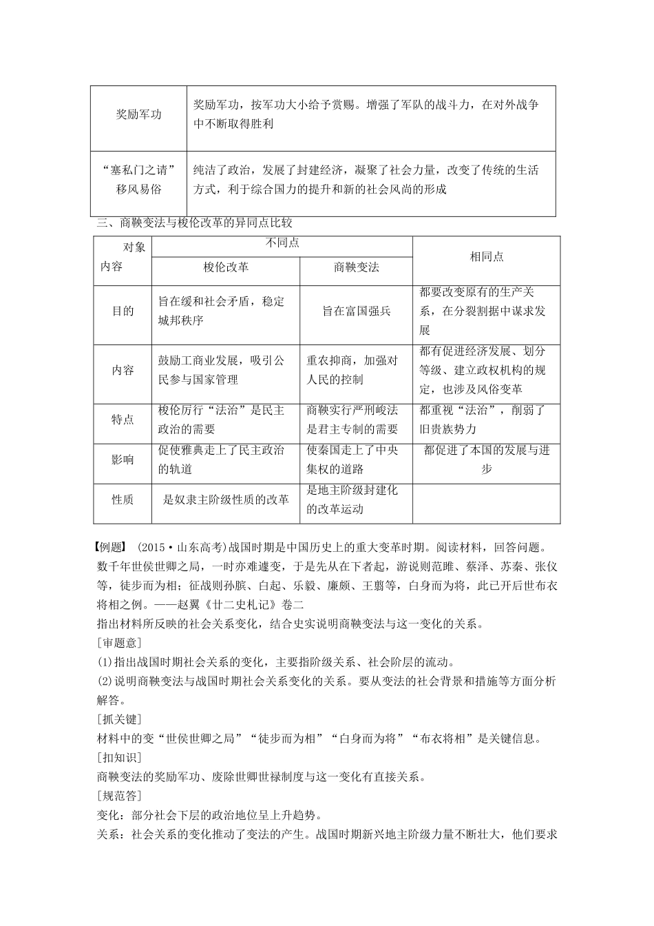 高中历史 专题二 商鞅变法专题学习总结学案 人民版选修1-人民版高二选修1历史学案_第2页
