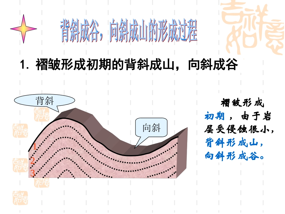 山地的形成讲课用_第3页
