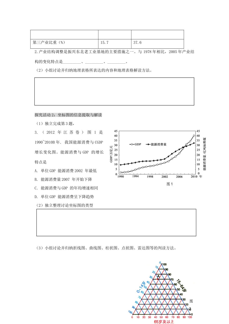 江苏省扬州市高考地理二轮专题复习 地理图表分类解读 第3课时 统计图表学案-人教版高三全册地理学案_第2页