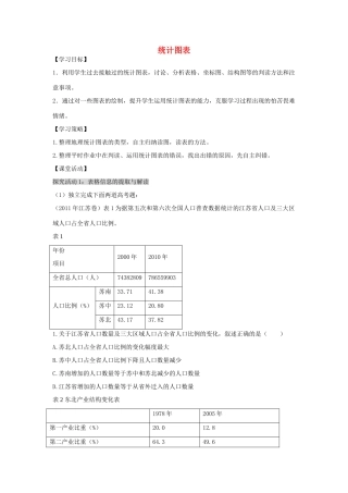 江苏省扬州市高考地理二轮专题复习 地理图表分类解读 第3课时 统计图表学案-人教版高三全册地理学案