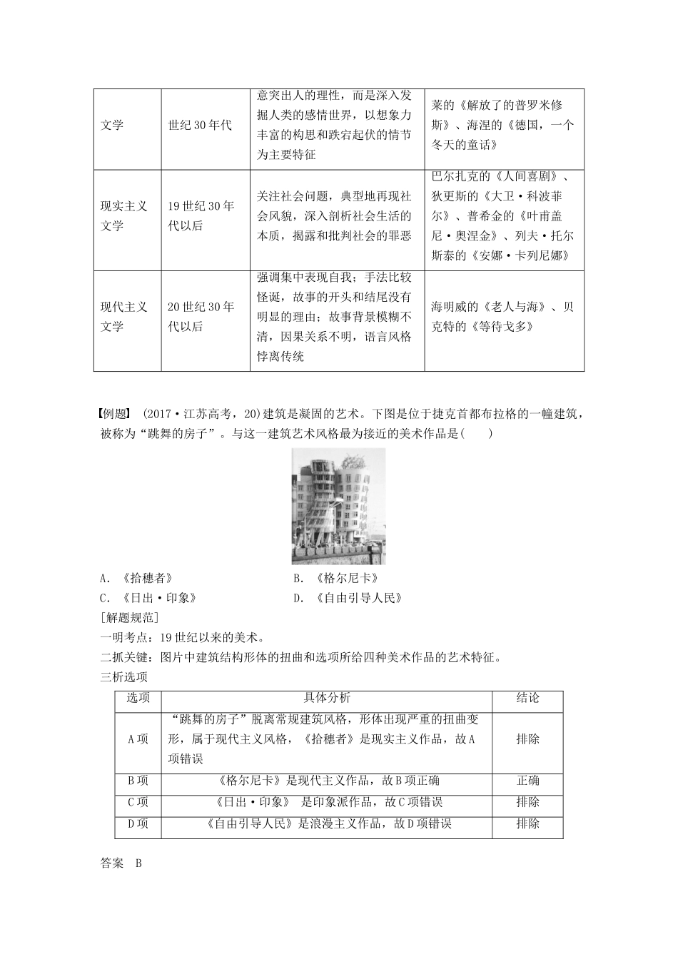 高中历史 第八单元 19世纪以来的世界文学艺术学习总结学案 新人教版必修3-新人教版高一必修3历史学案_第2页