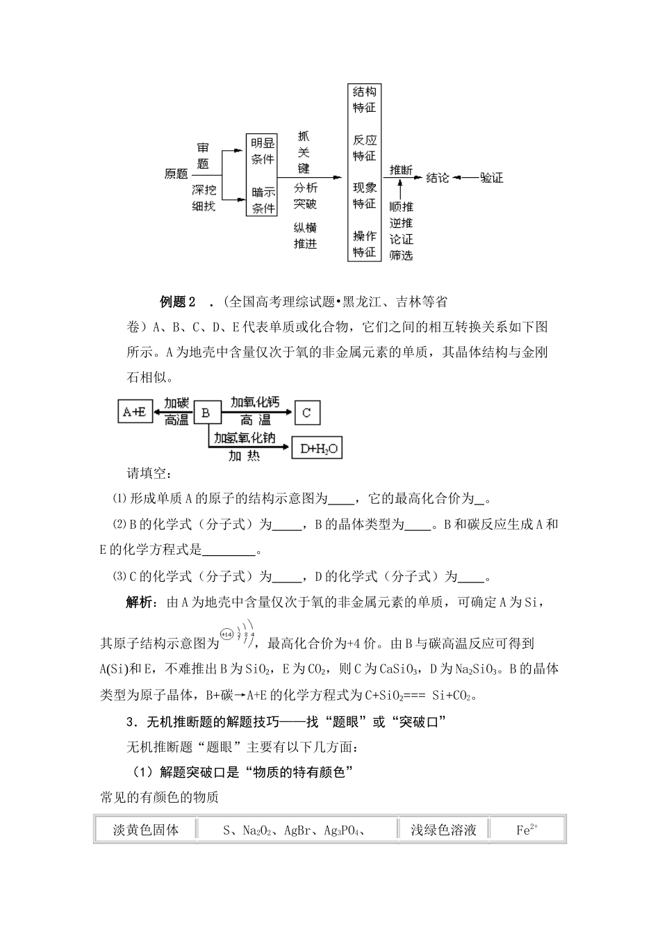 突破高考化学无机推断教学案_第3页