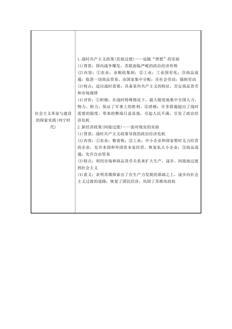 高中历史 专题七 苏联社会主义建设的经验与教训专题小结与测评学案 人民版必修2-人民版高一必修2历史学案_第2页