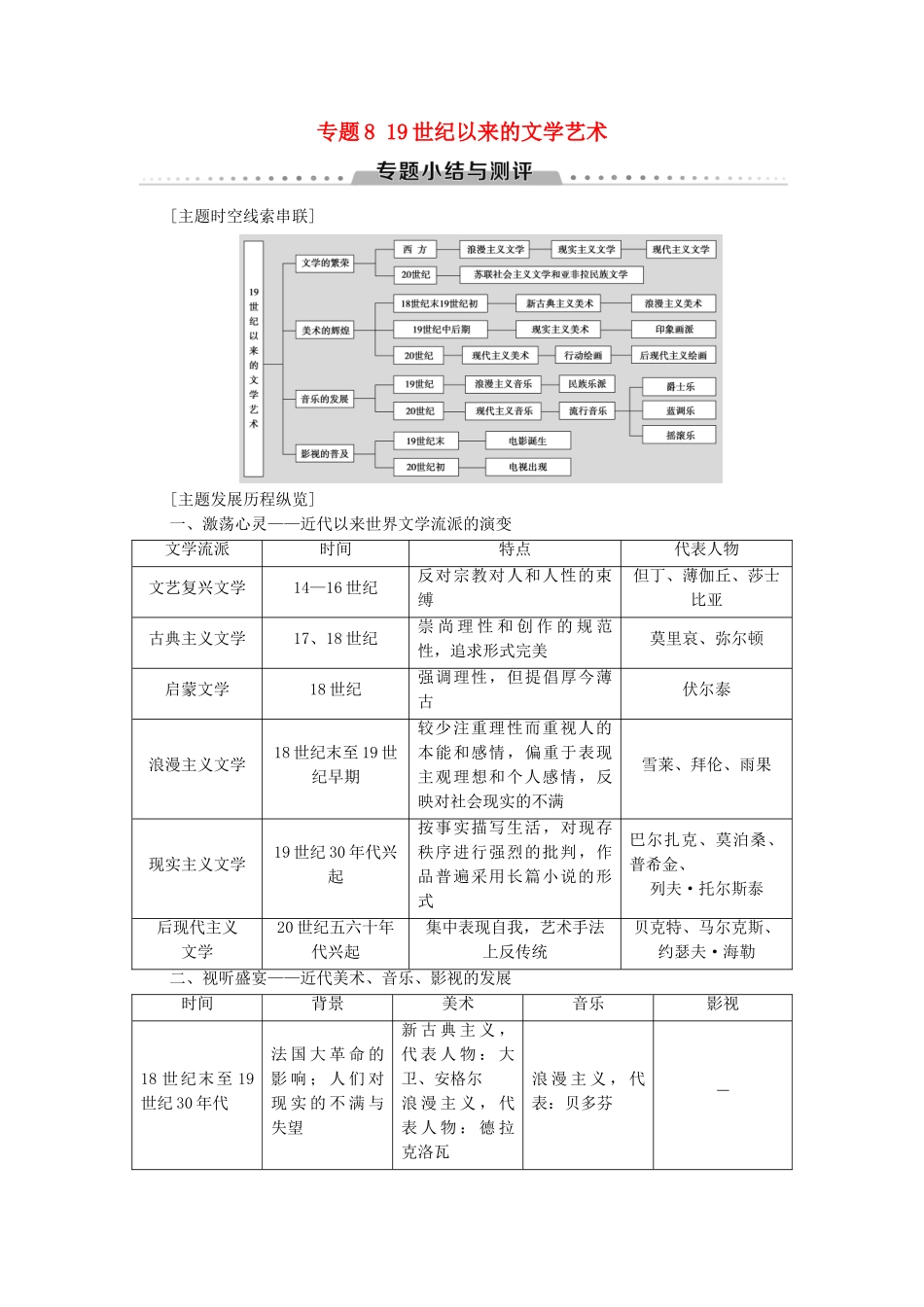 高中历史 专题8 19世纪以来的文学艺术专题小结与测评学案 人民版必修3-人民版高二必修3历史学案_第1页