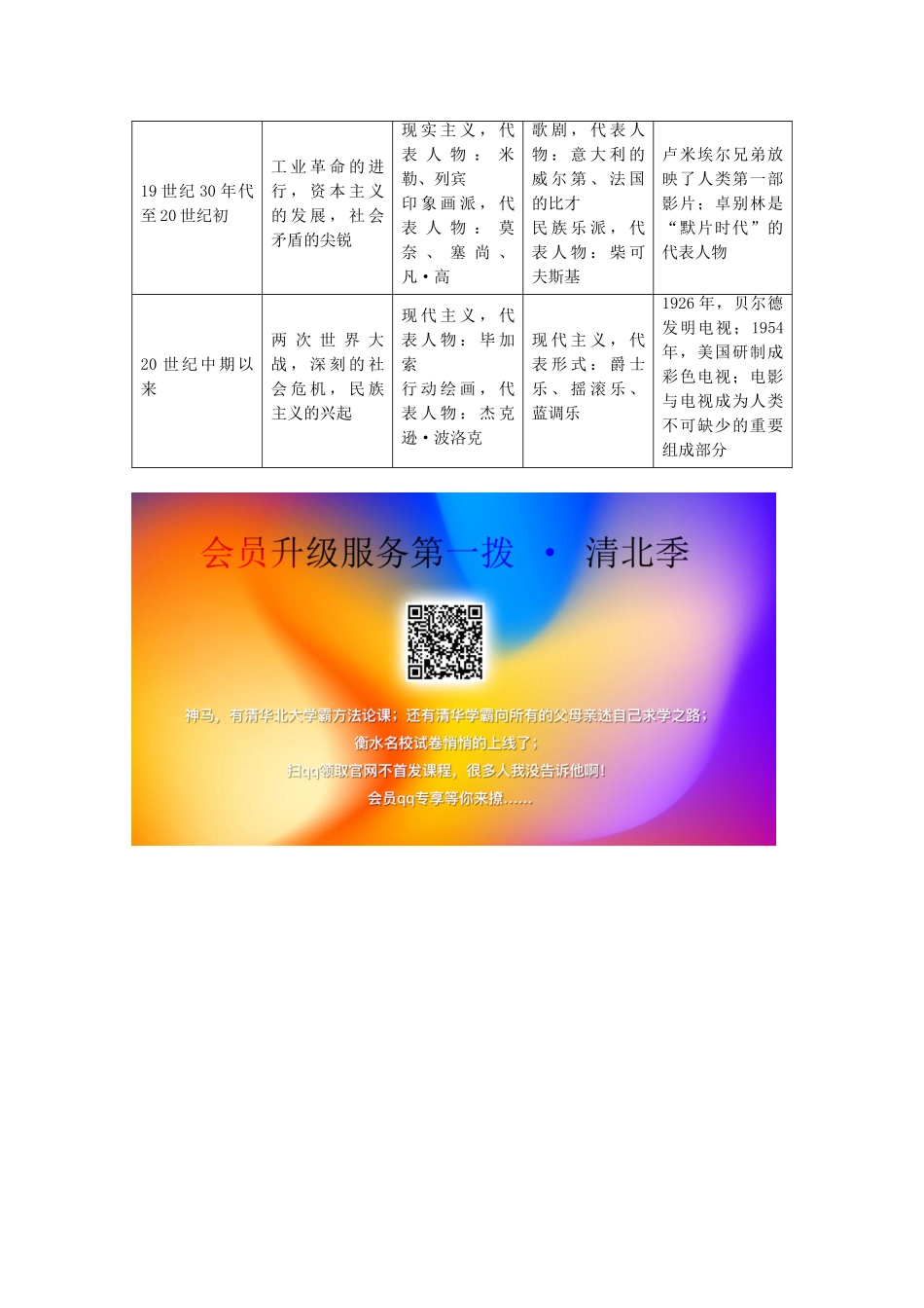 高中历史 专题8 19世纪以来的文学艺术专题小结与测评学案 人民版必修3-人民版高二必修3历史学案_第2页