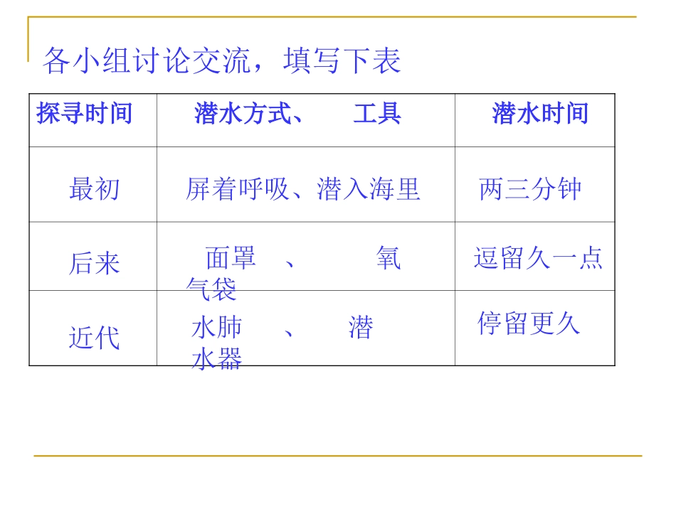 课件探索海底世界_第3页