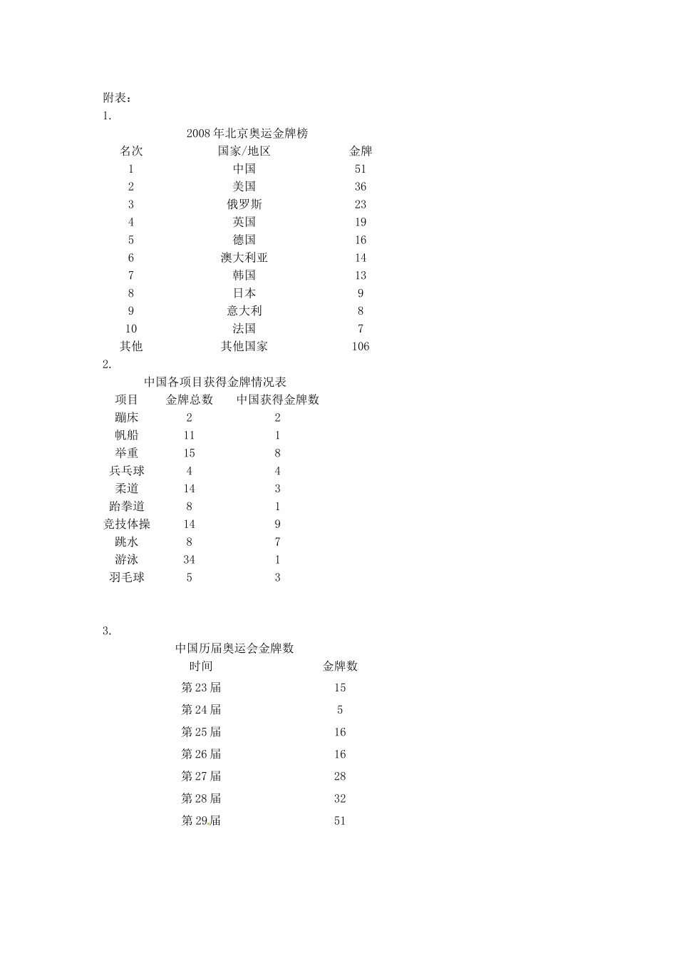 河北省唐山市迁西县新集中学高一信息技术 表格数据的图形化导学案 新人教版_第3页