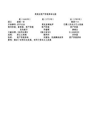 英美法革命比较文档