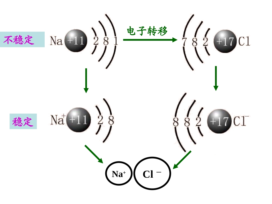 化学键 (2)_第2页