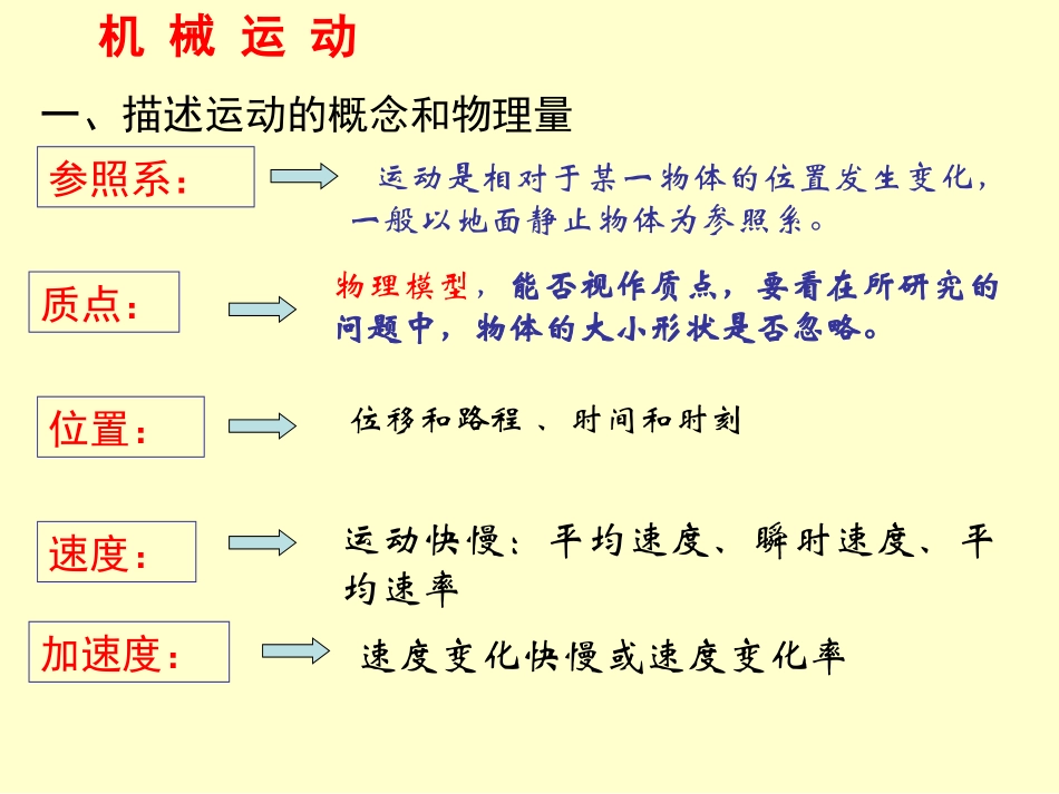 物理会考总复习_第2页