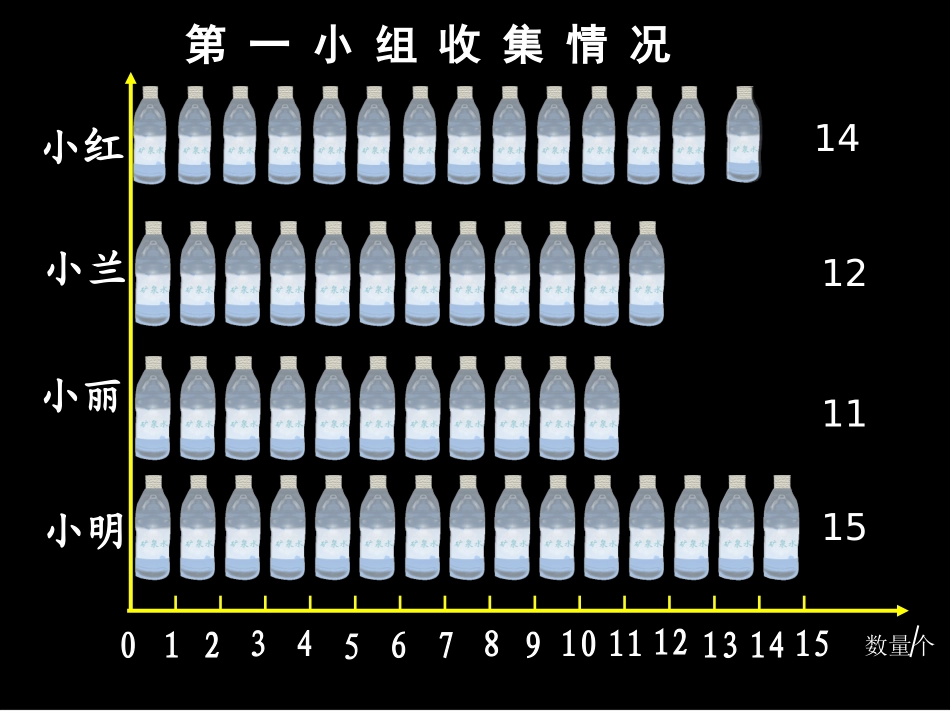 小学三年级平均数课件_第3页