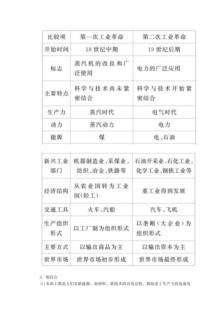 高中历史 专题五 走向世界的资本主义市场专题知识整合导学案 人民版必修2-人民版高一必修2历史学案_第2页