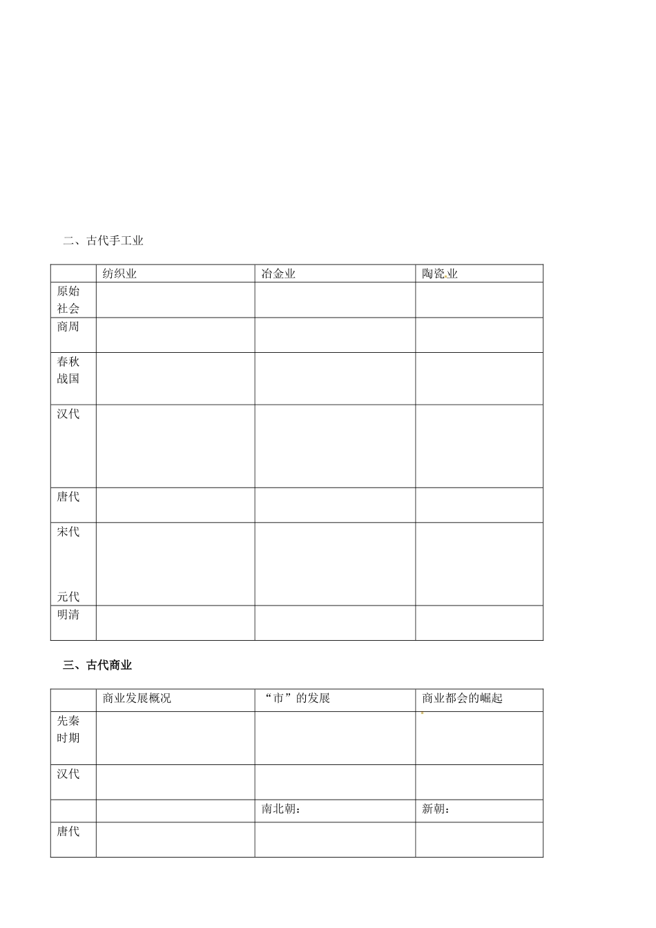 浙江省桐庐县富春高级中学高中历史《专题一 古代中国经济的基本结构和特点》学案 人民版必修2_第2页