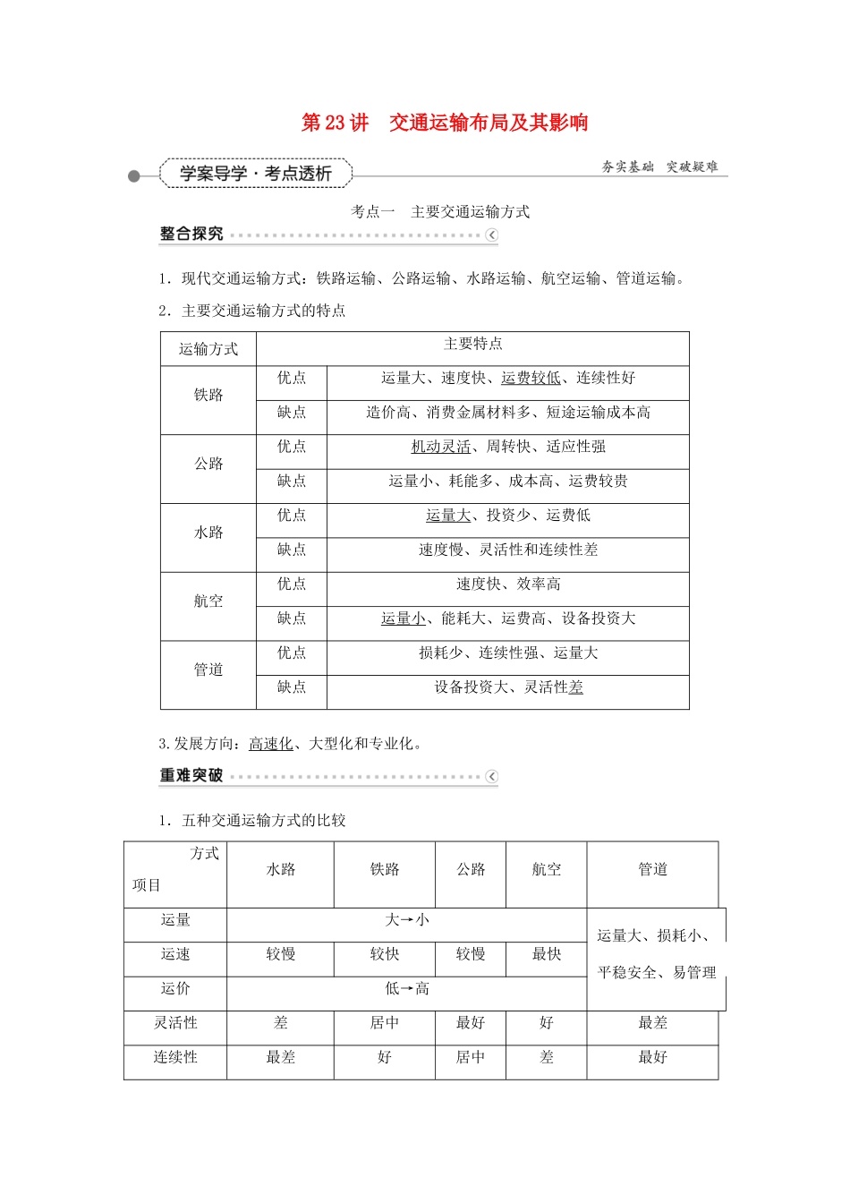 优化方案（福建专用）高考地理总复习 第十章 第23讲 交通运输布局及其影响学案-人教版高三全册地理学案_第1页