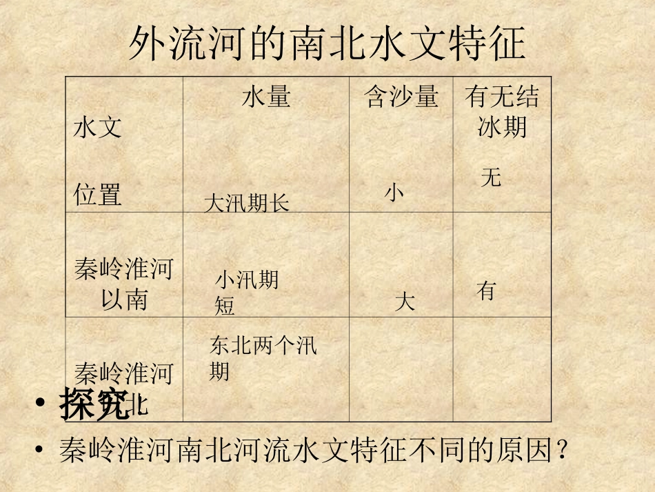 湘教版八年级上册第二章第三节中国的河流（课件）_第3页