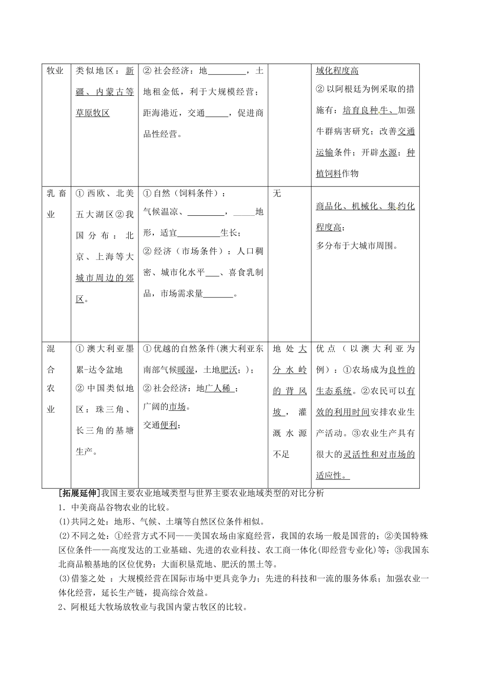 江苏省常州市高考地理一轮复习 第三章 农业学案（2）-人教版高三全册地理学案_第2页