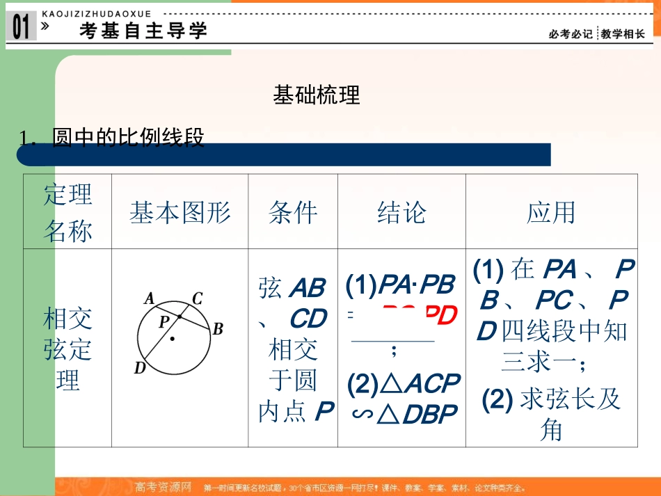 2013届高选修4-1几何证明选讲第3讲圆中的比例线段与圆内接四边形）_第3页