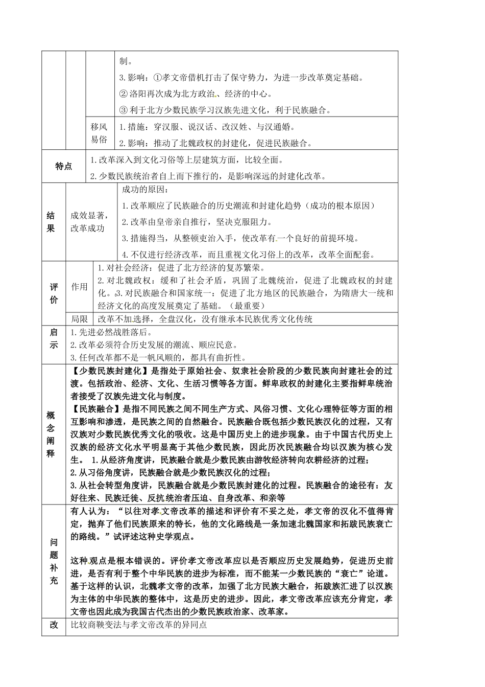 江苏省灌南高级中学高三历史 改革3北魏孝文帝改革复习导学案_第2页