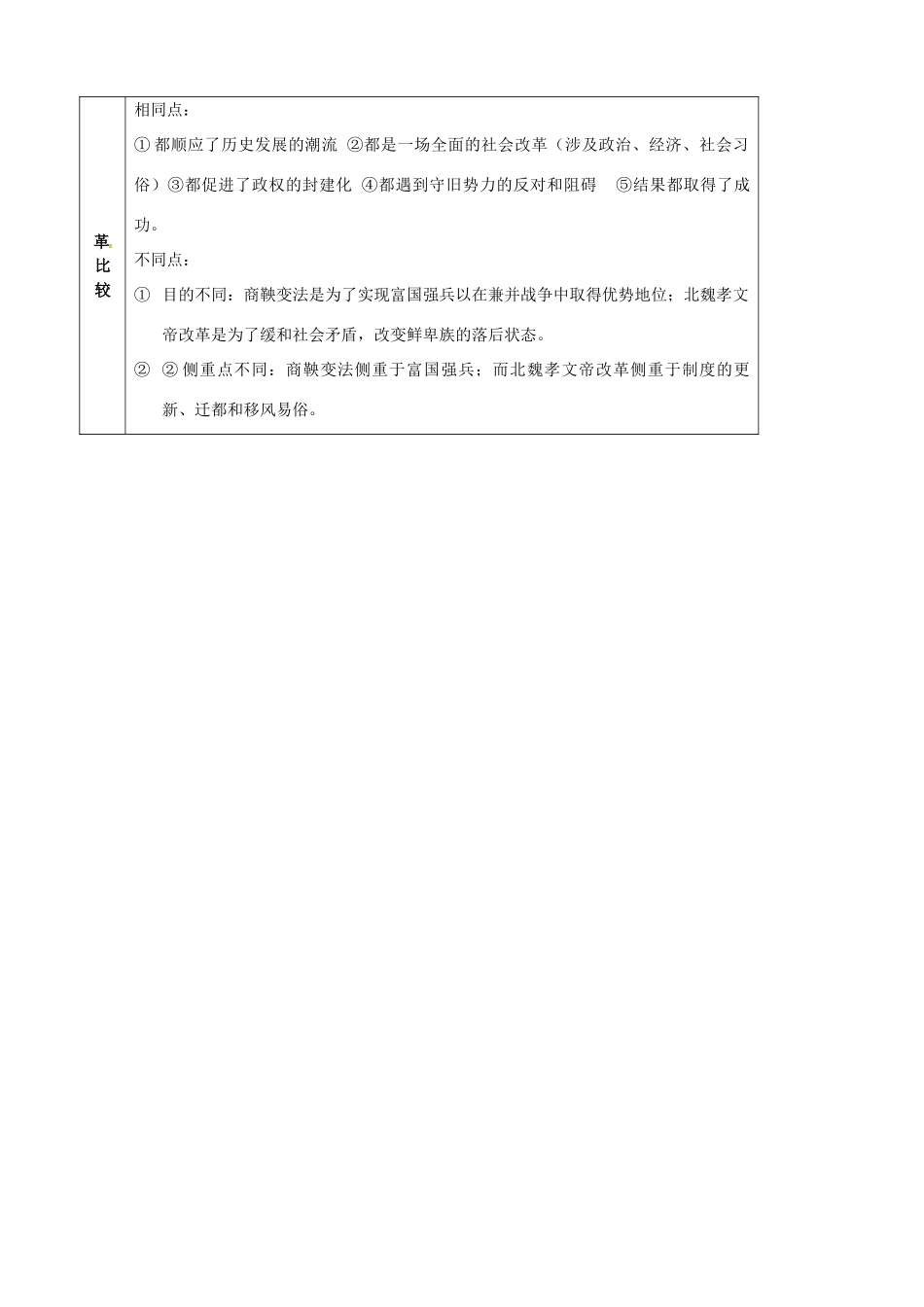江苏省灌南高级中学高三历史 改革3北魏孝文帝改革复习导学案_第3页