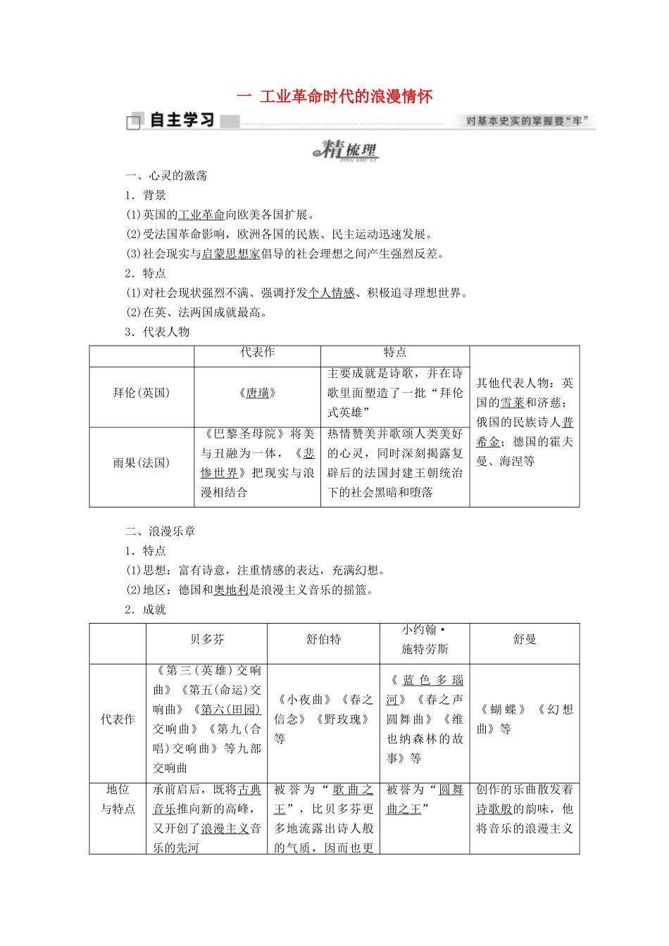 高中历史 专题八 19世纪以来的文学艺术 一 工业革命时代的浪漫情怀学案 人民版必修3-人民版高二必修3历史学案_第1页