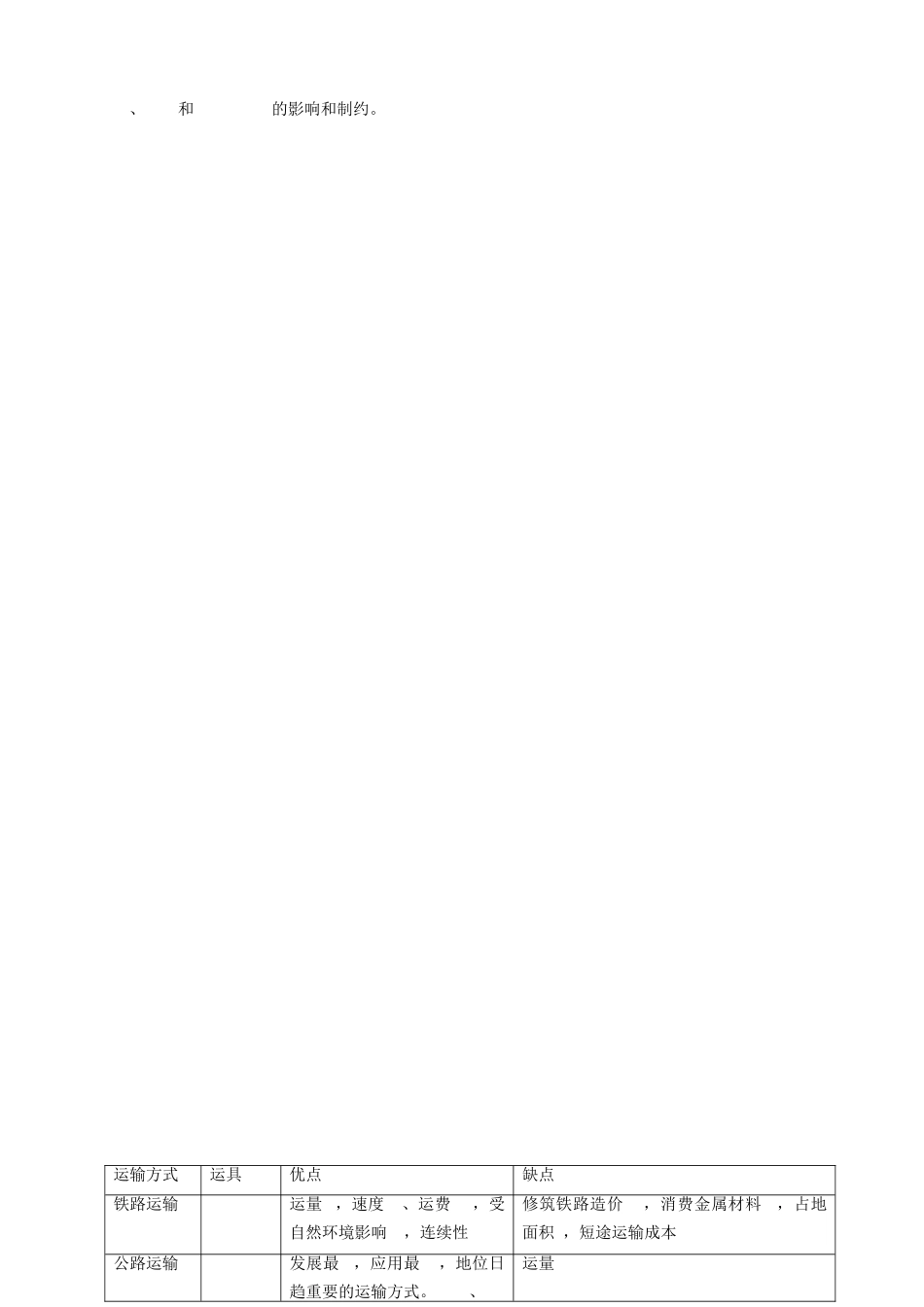 吉林省舒兰市第一中学高中地理 第五章 第一节 交通运输方式和布局导学案 新人教版必修2_第2页