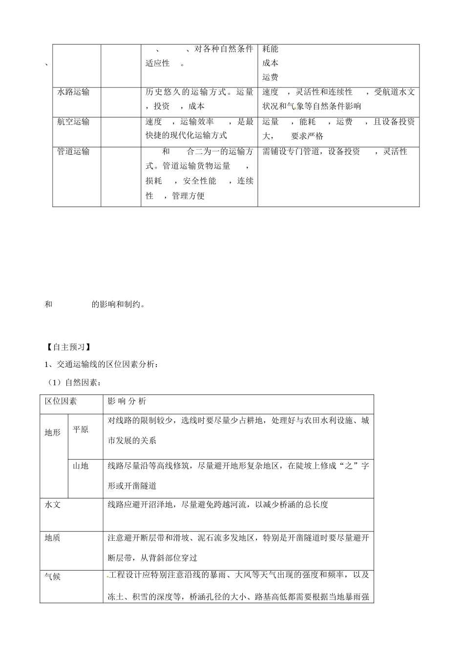 吉林省舒兰市第一中学高中地理 第五章 第一节 交通运输方式和布局导学案 新人教版必修2_第3页