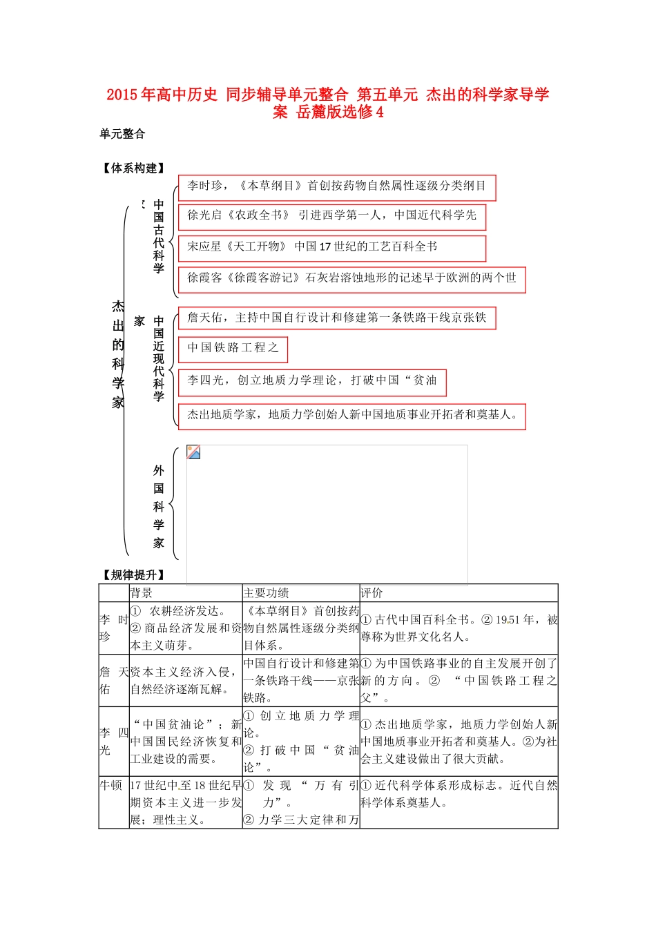 高中历史 同步辅导单元整合 第五单元 杰出的科学家导学案 岳麓版选修4-岳麓版高二选修4历史学案_第1页