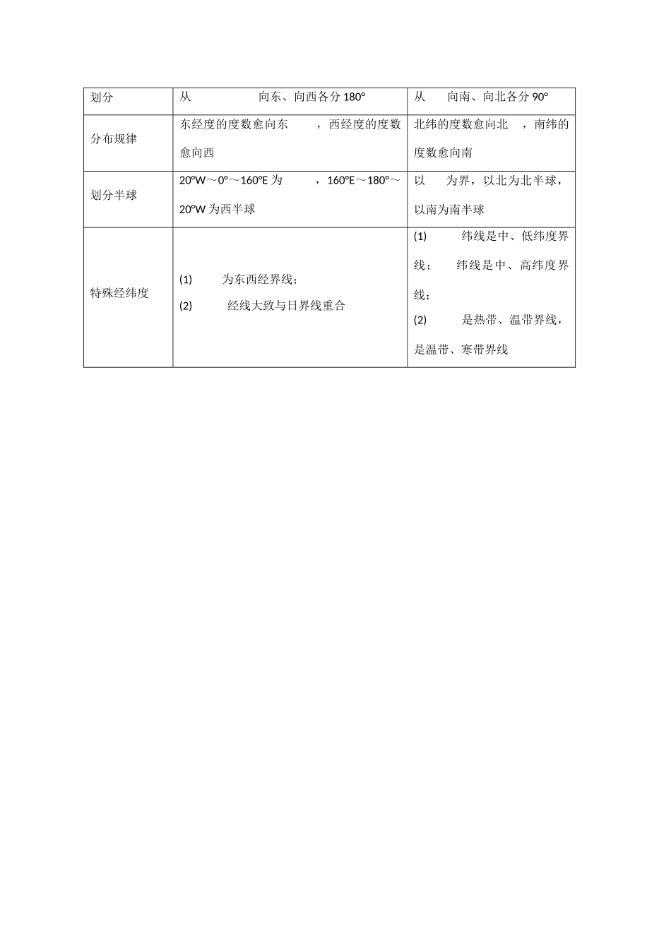 河北省张家口市第一中学高一地理《1.3 地球的运动》学案_第2页