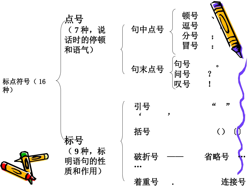 语文专项训练：正确使用标点符号课件_第2页