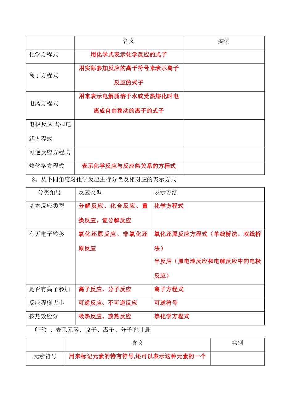 专题1（教师）物质的组成、性质和分类 化学用语_第2页