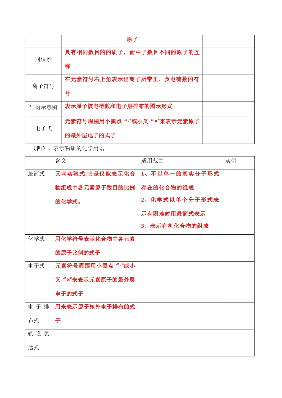 专题1（教师）物质的组成、性质和分类 化学用语_第3页