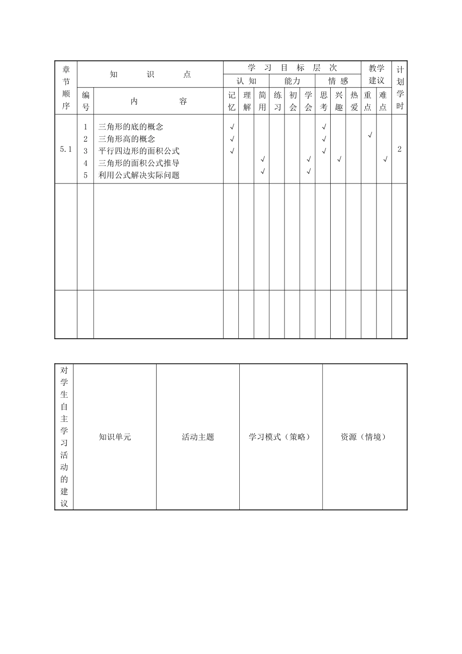 课程教学设计表_第3页