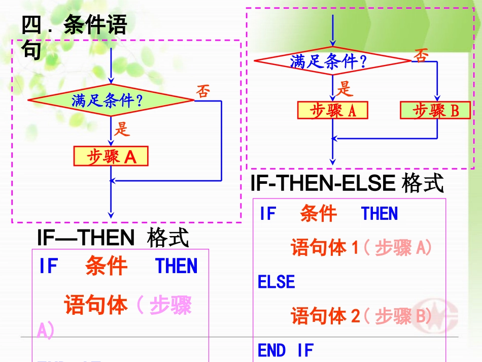 用循环语句课件_第3页