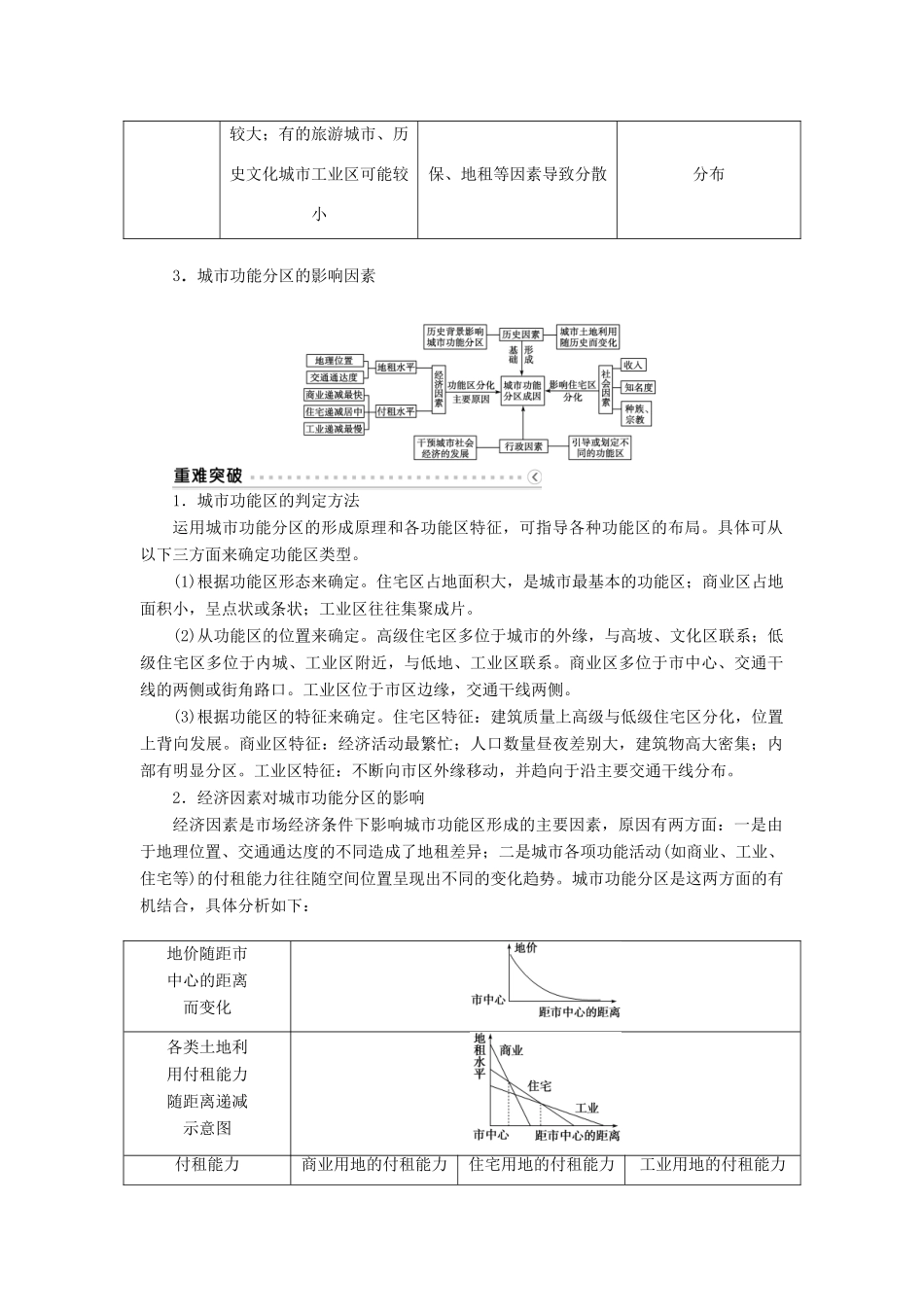 优化方案（福建专用）高考地理总复习 第七章 第17讲 城市内部空间结构和不同等级城市的服务功能学案-人教版高三全册地理学案_第2页