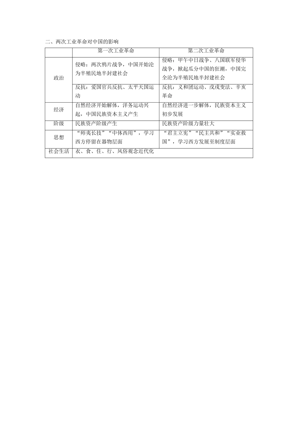 海南省高考历史一轮总复习 模块二 经济成长历程 第7单元 资本主义世界市场的形成和发展单元高考整合学案-人教版高三全册历史学案_第3页