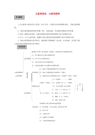 高中化学《元素周期律和元素周期表》学案9 鲁科版必修2