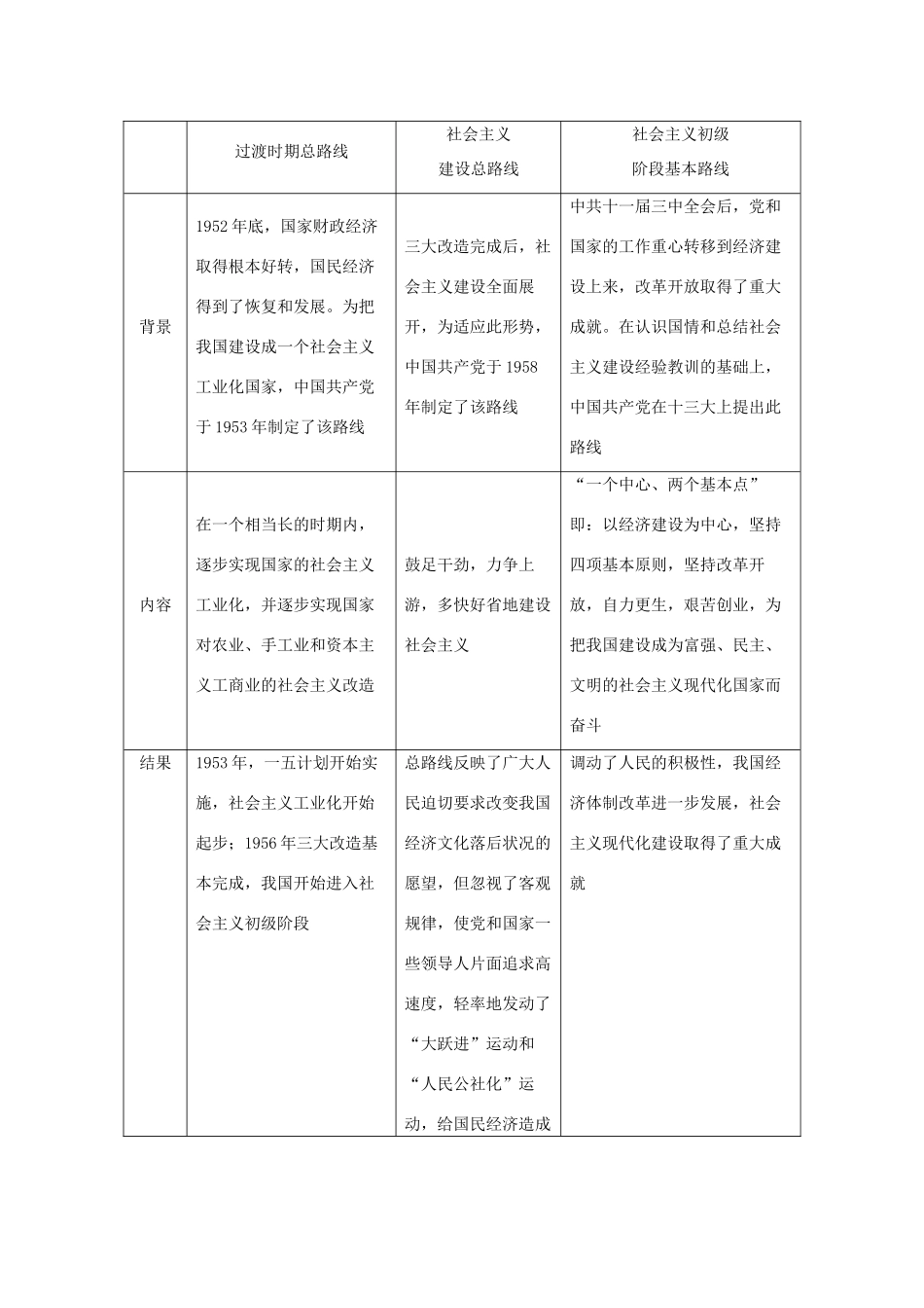 高中历史 第四单元 中国社会主义建设发展道路单元提升（四）学案 岳麓版必修2-岳麓版高一必修2历史学案_第3页
