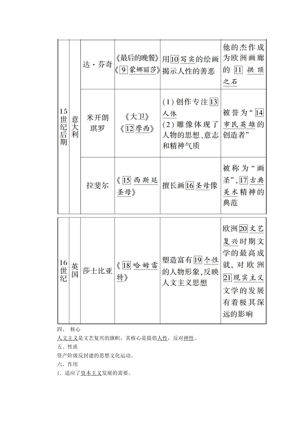 高中历史 第三单元 从人文精神之源到科学理性时代 第12课 文艺复兴巨匠的人文风采学案（含解析）岳麓版必修3-岳麓版高二必修3历史学案_第2页