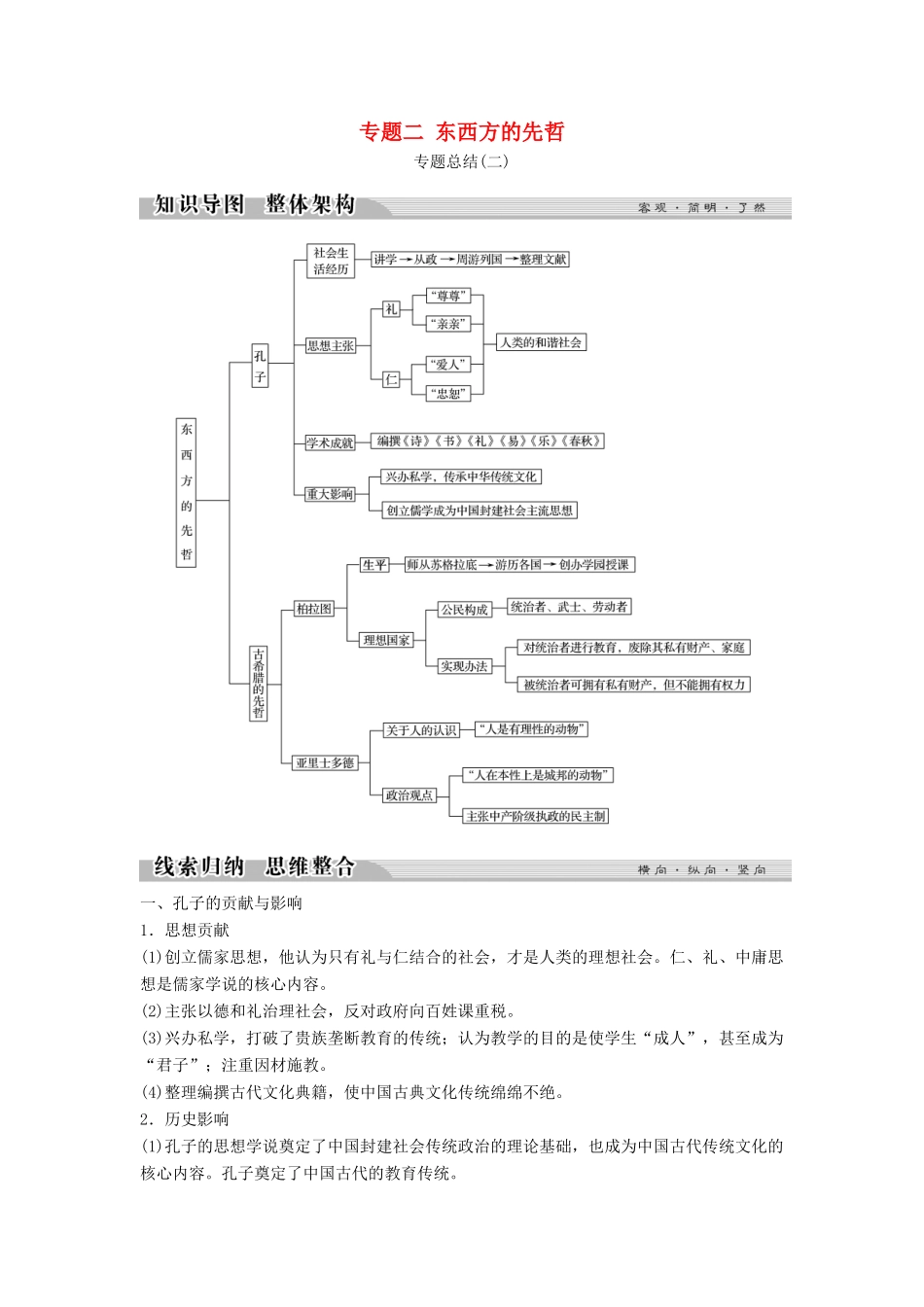 高中历史 专题二 东西方的先哲专题总结学案 人民版选修4-人民版高二选修4历史学案_第1页