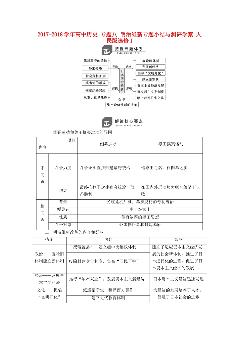 高中历史 专题八 明治维新专题小结与测评学案 人民版选修1-人民版高二选修1历史学案_第1页
