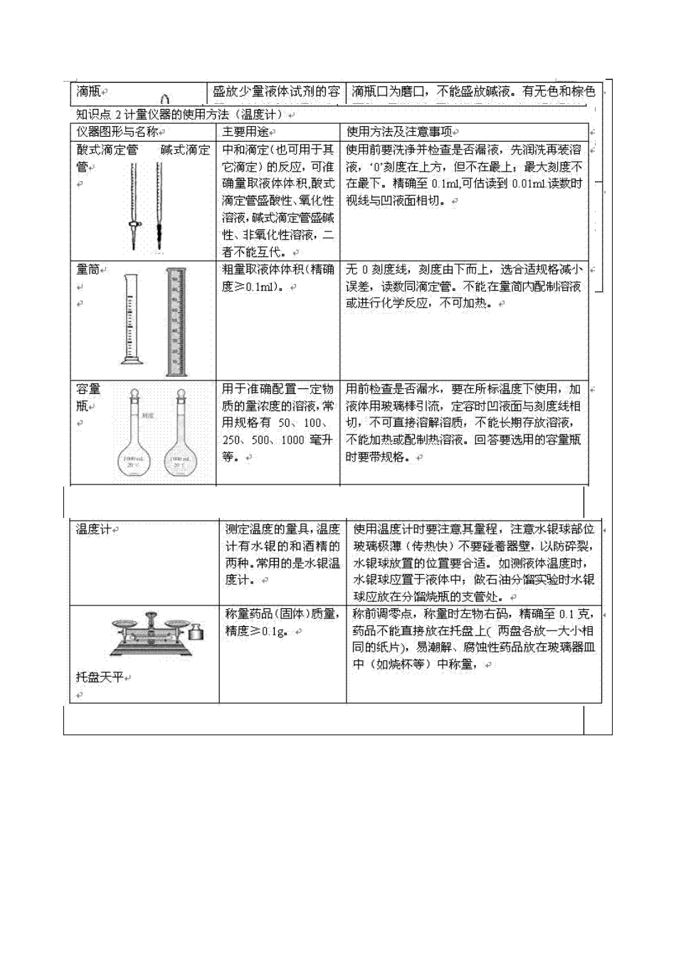 山东省泰安市肥城市第三中学高中化学 实验基本仪器学案 鲁科版选修4_第2页